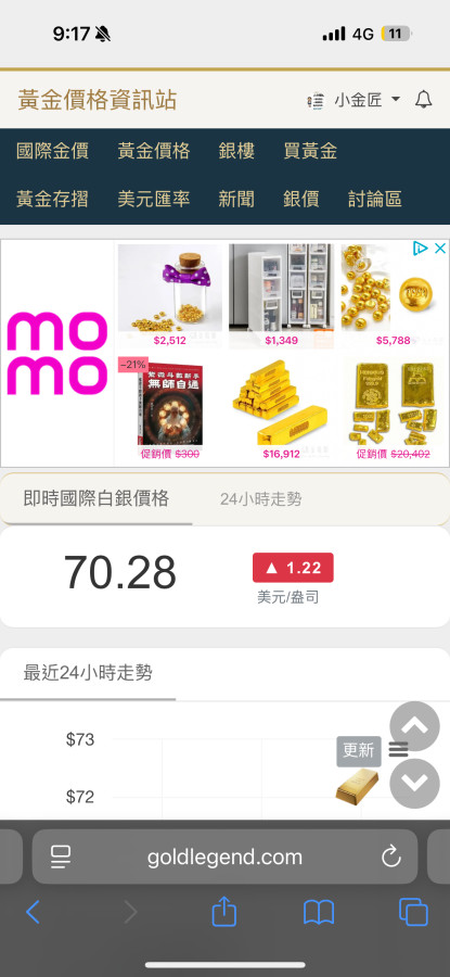 白銀破70搶頭香