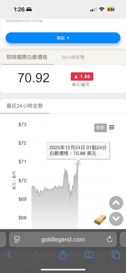 睡前70.92，睡醒71 歡喜耶誕前タ