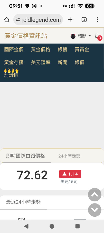 沒人要打卡銀價72嗎