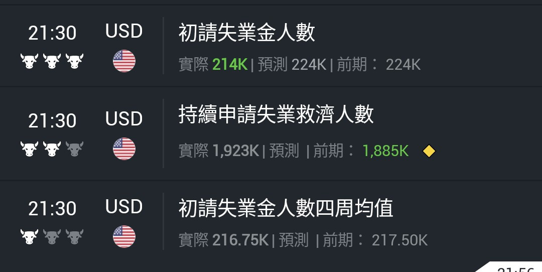 今晚美國聖誕節我希望回落再衝上📈🚀