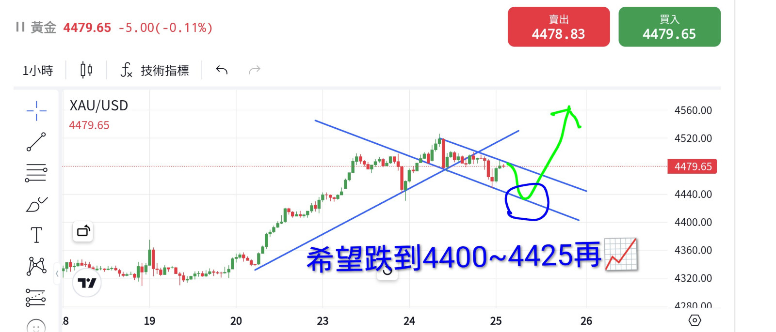 2025年底我還是期盼回踩再📈🚀🌋