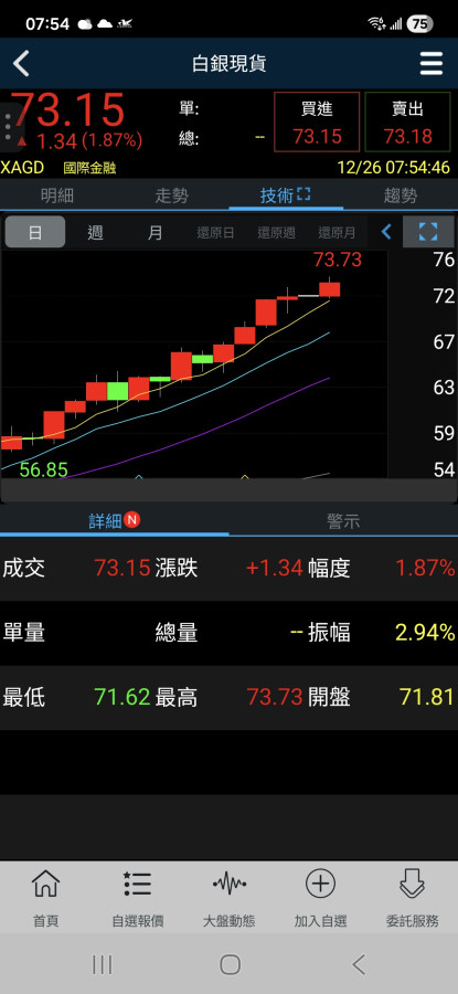 早起的鳥兒有白銀73打卡🥰