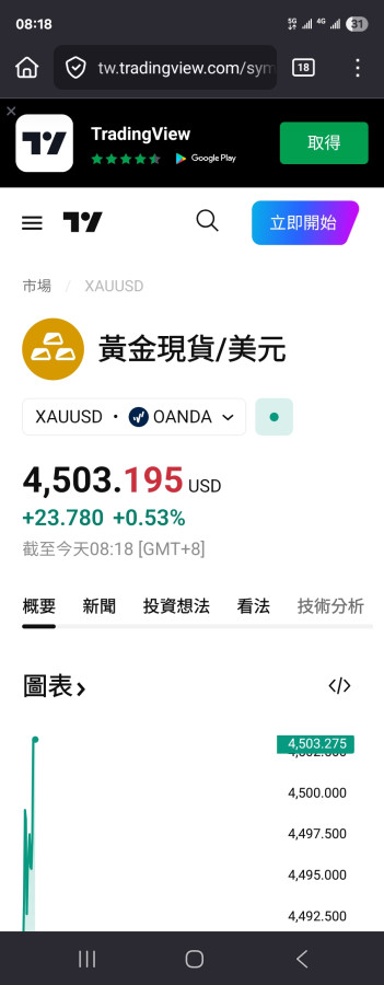 4500打個卡，記錄一下😊