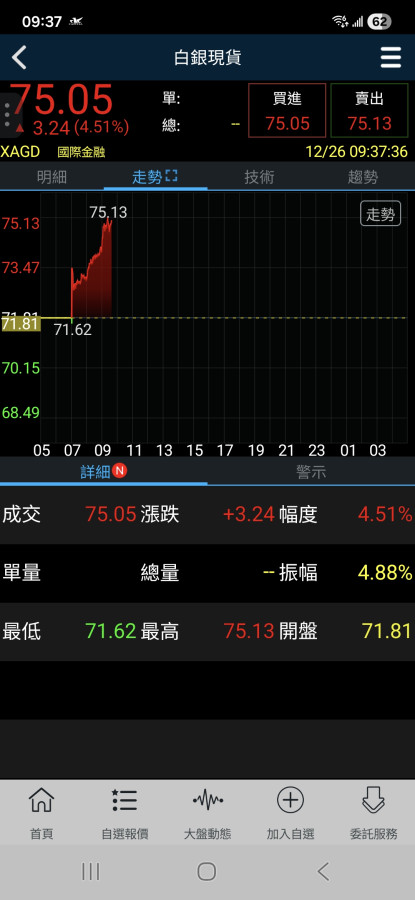 今天第二次打卡！白銀75🚀