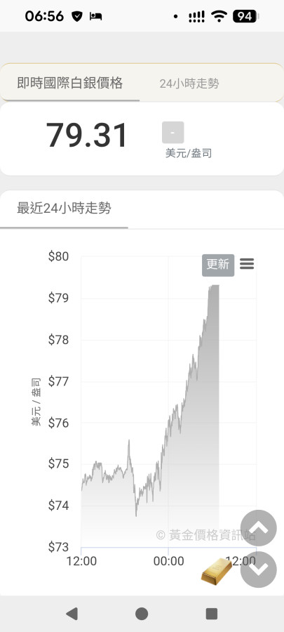 白銀一覺醒來79元