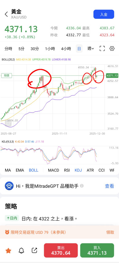 12/30期盼今晚突破4380📈🚀