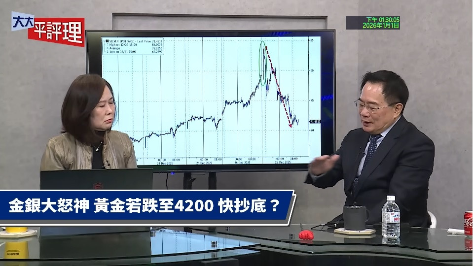 專家說=黃金4200要趕緊抄底
