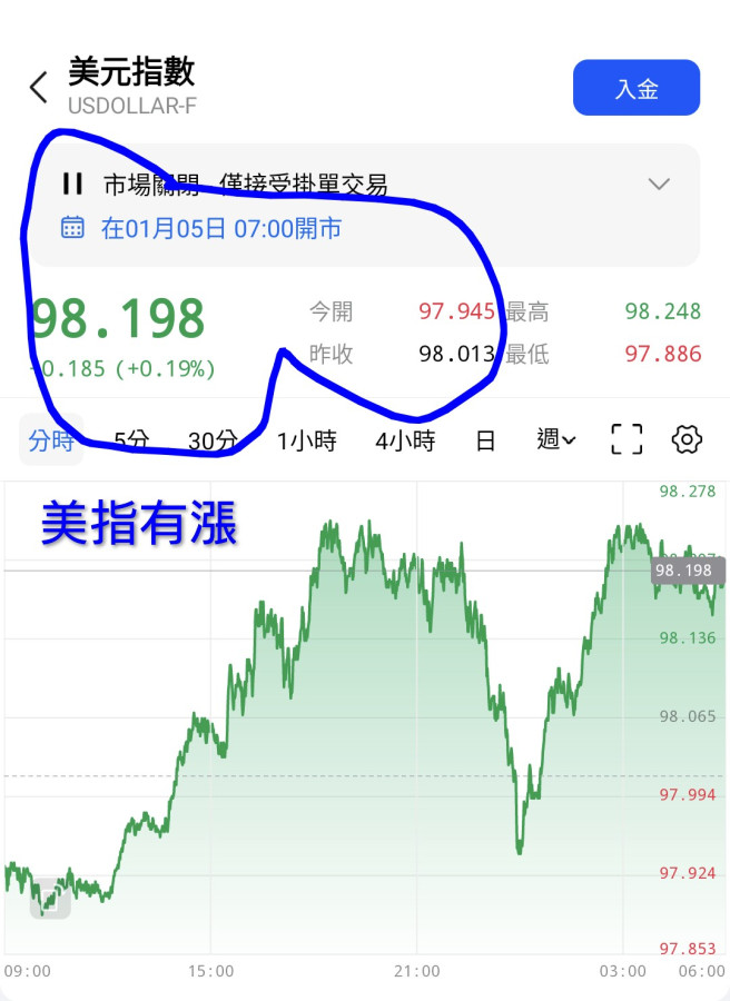 1/3白忙一場,又回到起點😅