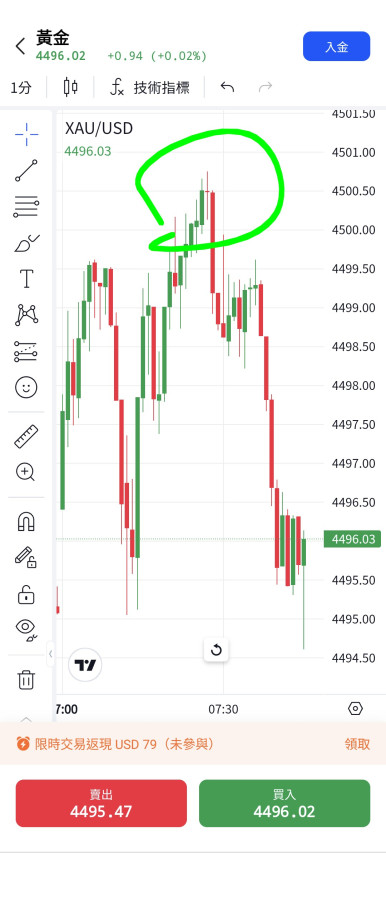 1/7親到4500就下來,多空之戰💪