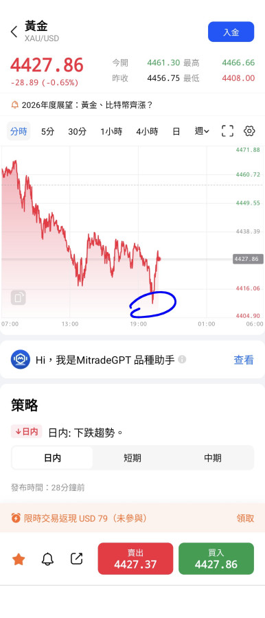 1/8美盤收盤跌破4400就麻煩了😔