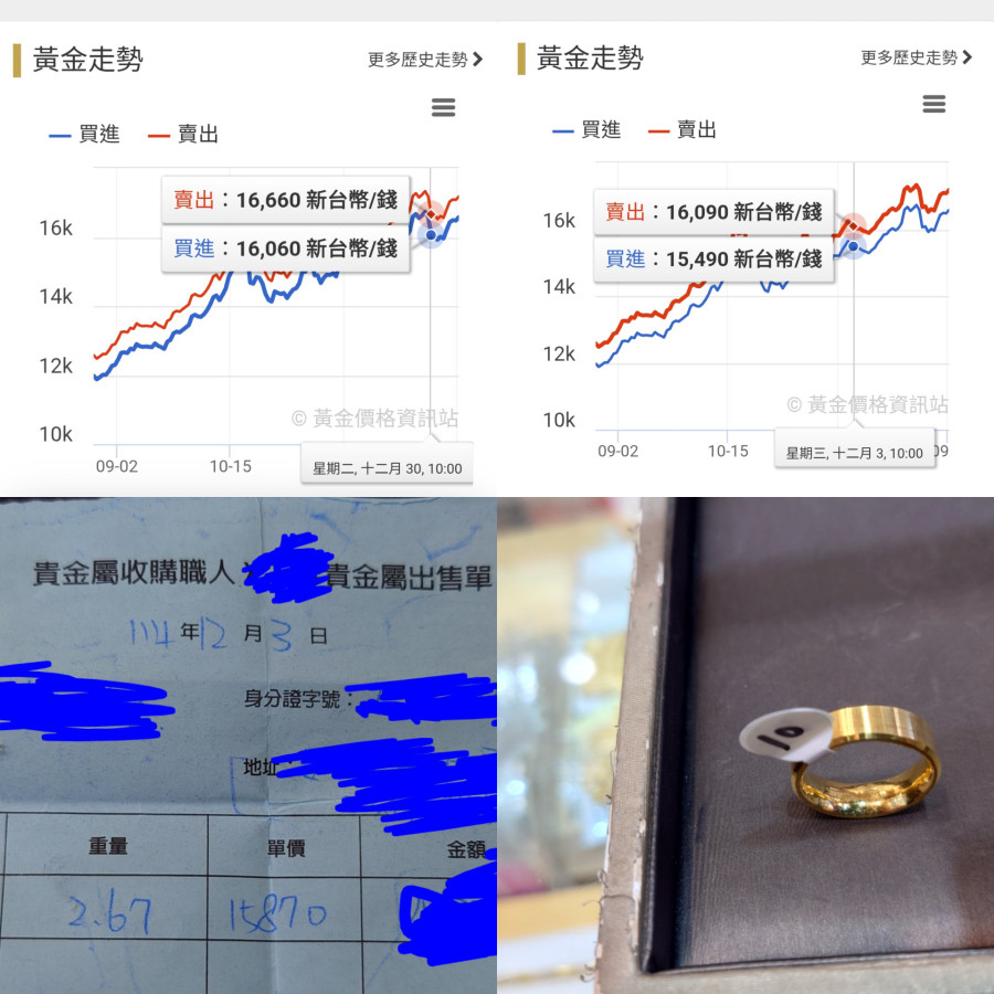 小資族95%實體100%開心😁🎉📈