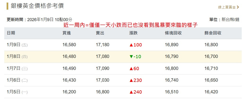 4500<翩舟已過萬重山