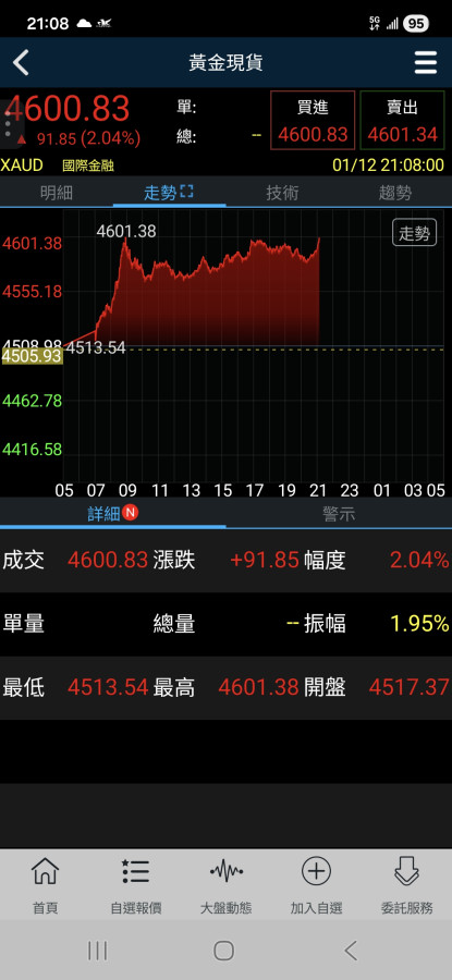 4600打卡🎉