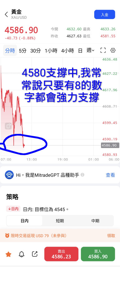 只要有8的數字,不是支撐就是承壓🤣