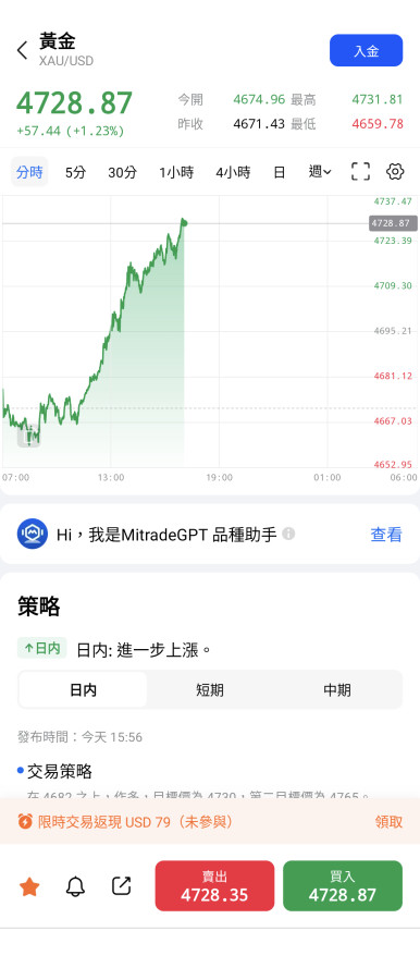 歐洲拜託拋售美債🙏,黃金上5000📈