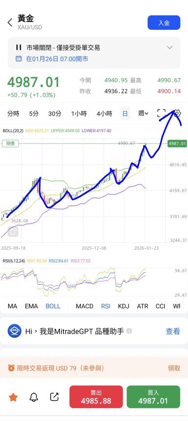 下週川普一言29日美國利率會🕊️🦅？
