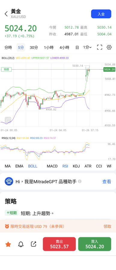 1/26,暫定5030,繼續等待更高更遠