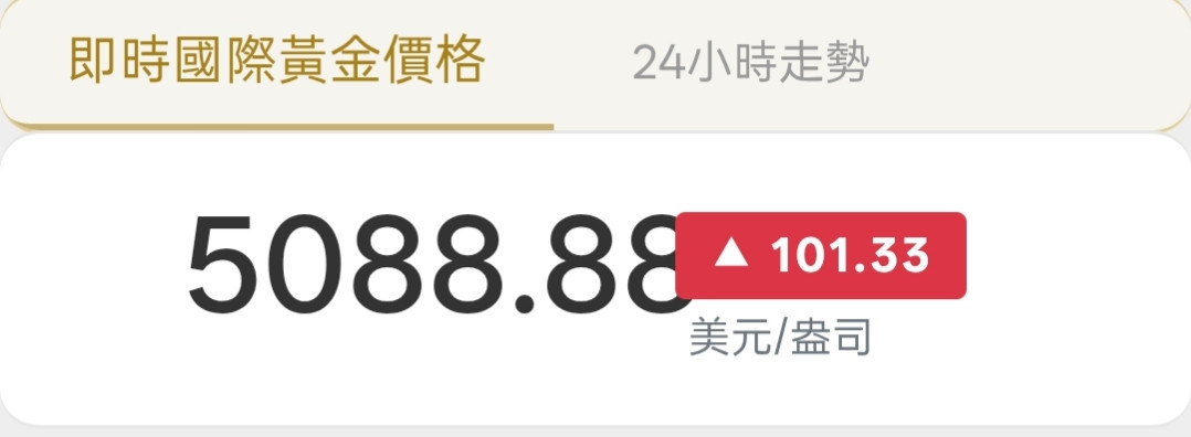 5088.88天使數字『8888』發發發