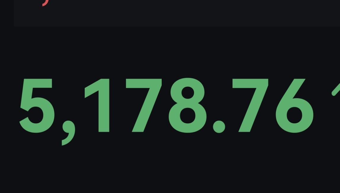 黃金又創下歷史新高了5189.7美元