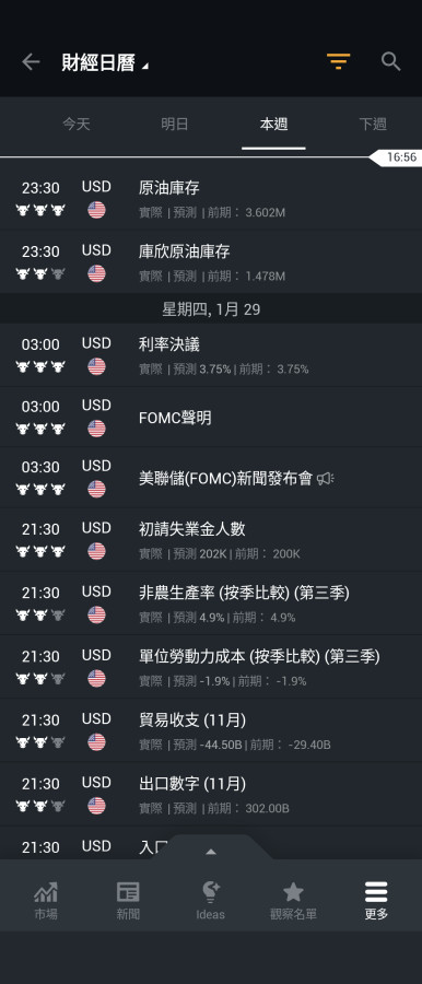 暫定5311今晚美國利率如🦅要好好珍