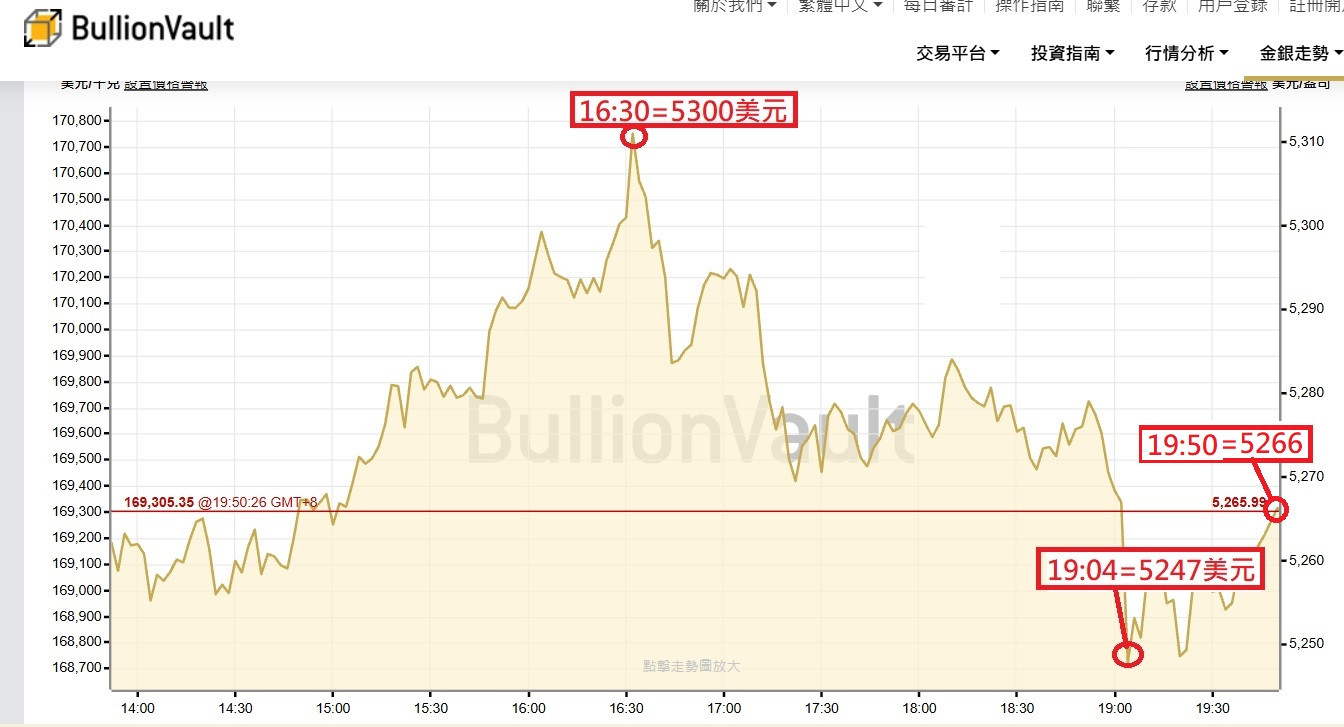 漲時兇猛攻~跌時慢慢愰=這是多頭景象