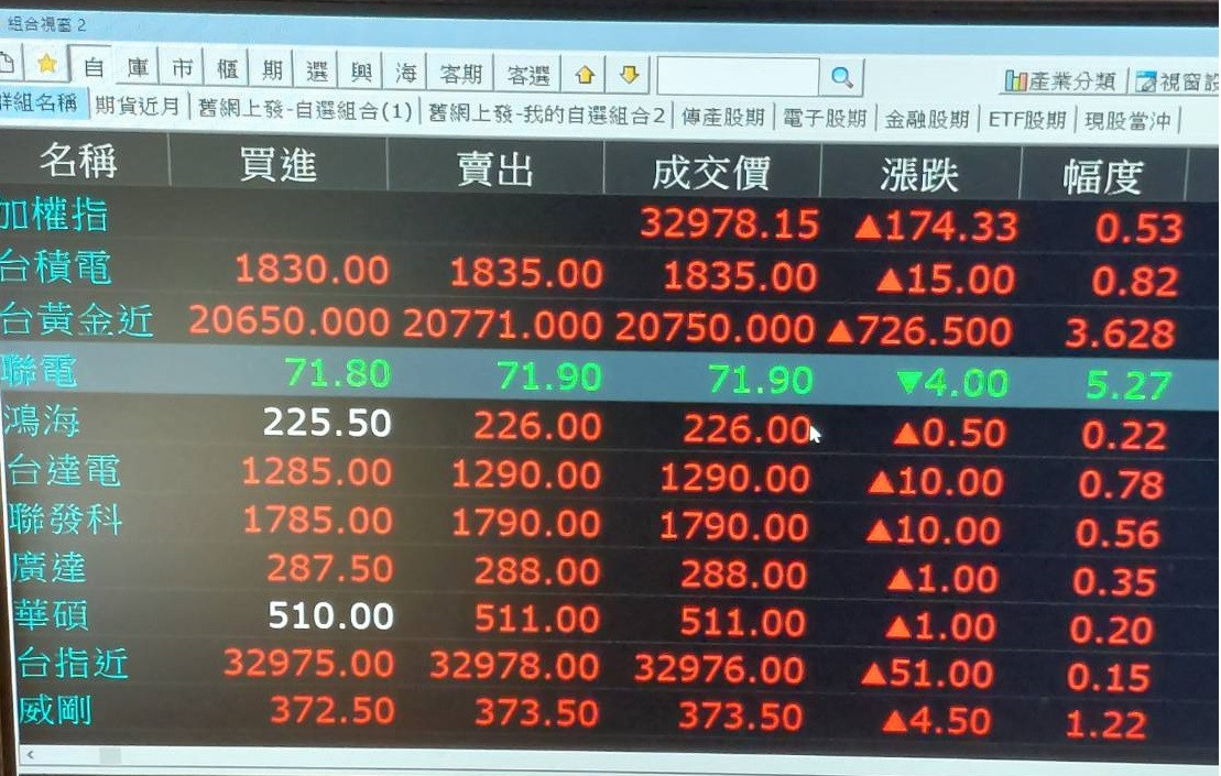 1-29 黃金近 +726 台銀5566