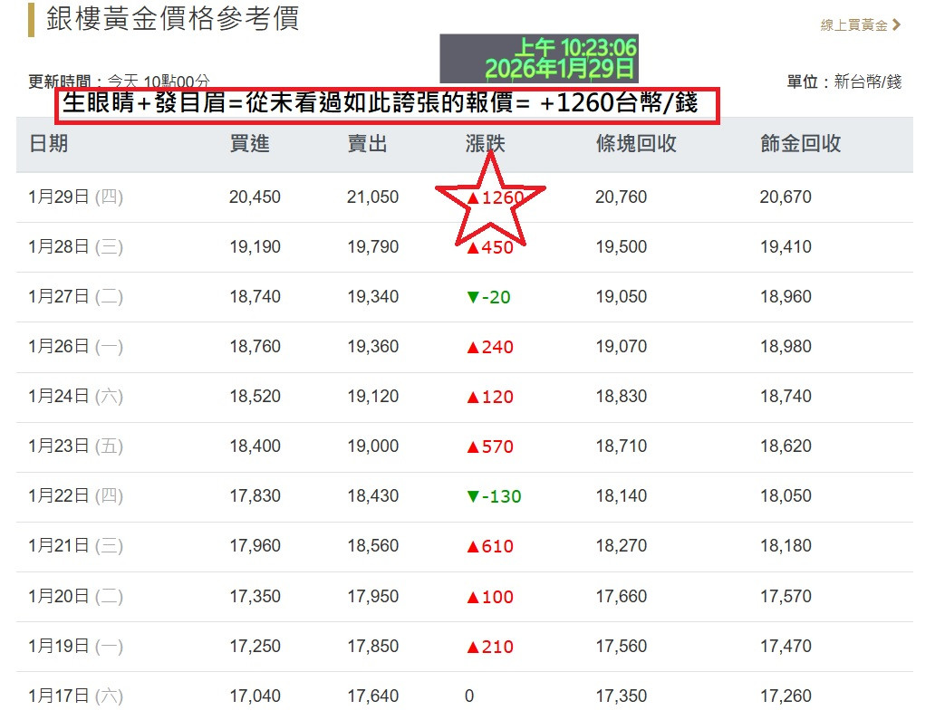 生眼睛+長眉毛=從未遇過+1260
