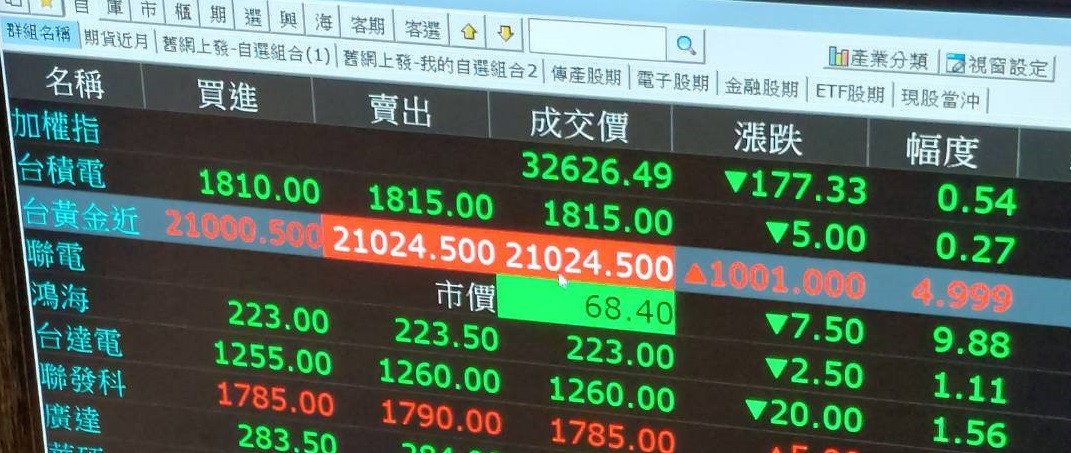 1-29黃金近漲停+1001 第一次看到