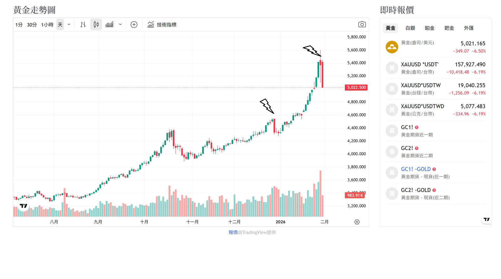 這幾年啥都看得到XD