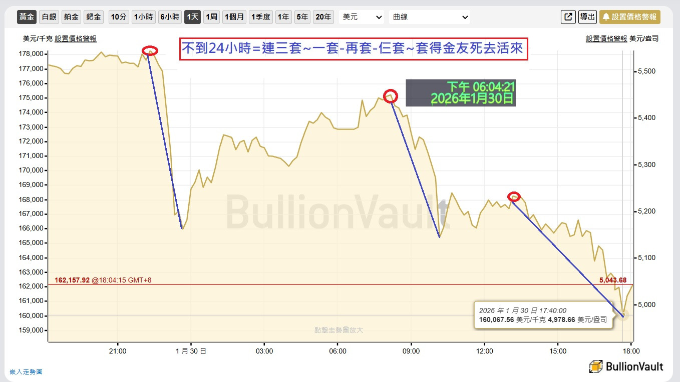不到24小時=連三套~一套-再套-仨套