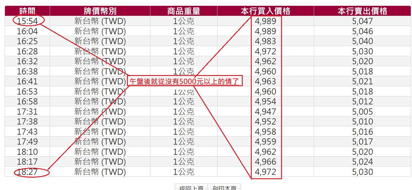 文章有特定背景=非一概而論-永遠不變