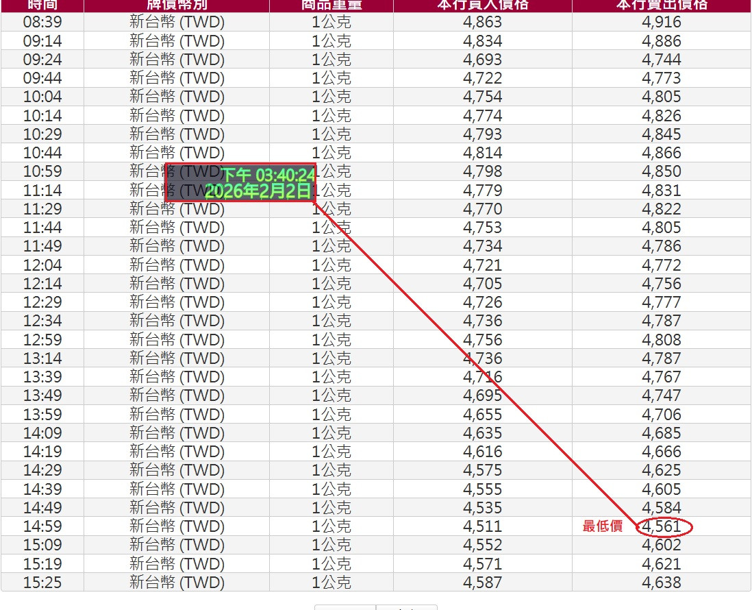 麥~龜笑鱉無尾=鱉笑龜短短!