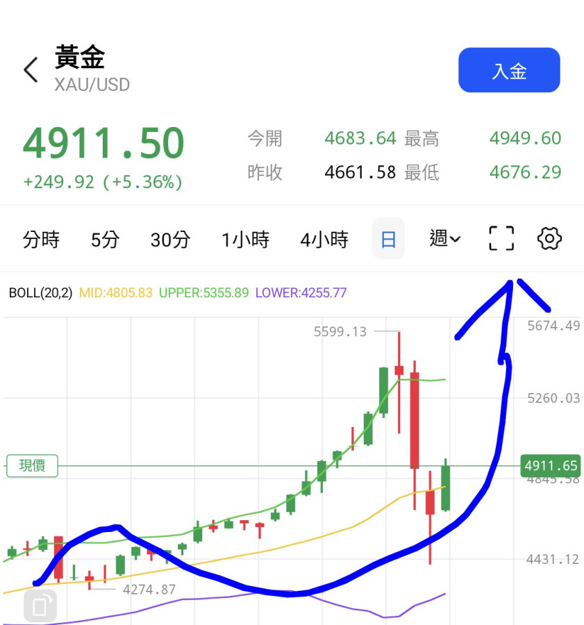 大飛龍帶領我們突破歷史最高吧📈🚀🎉