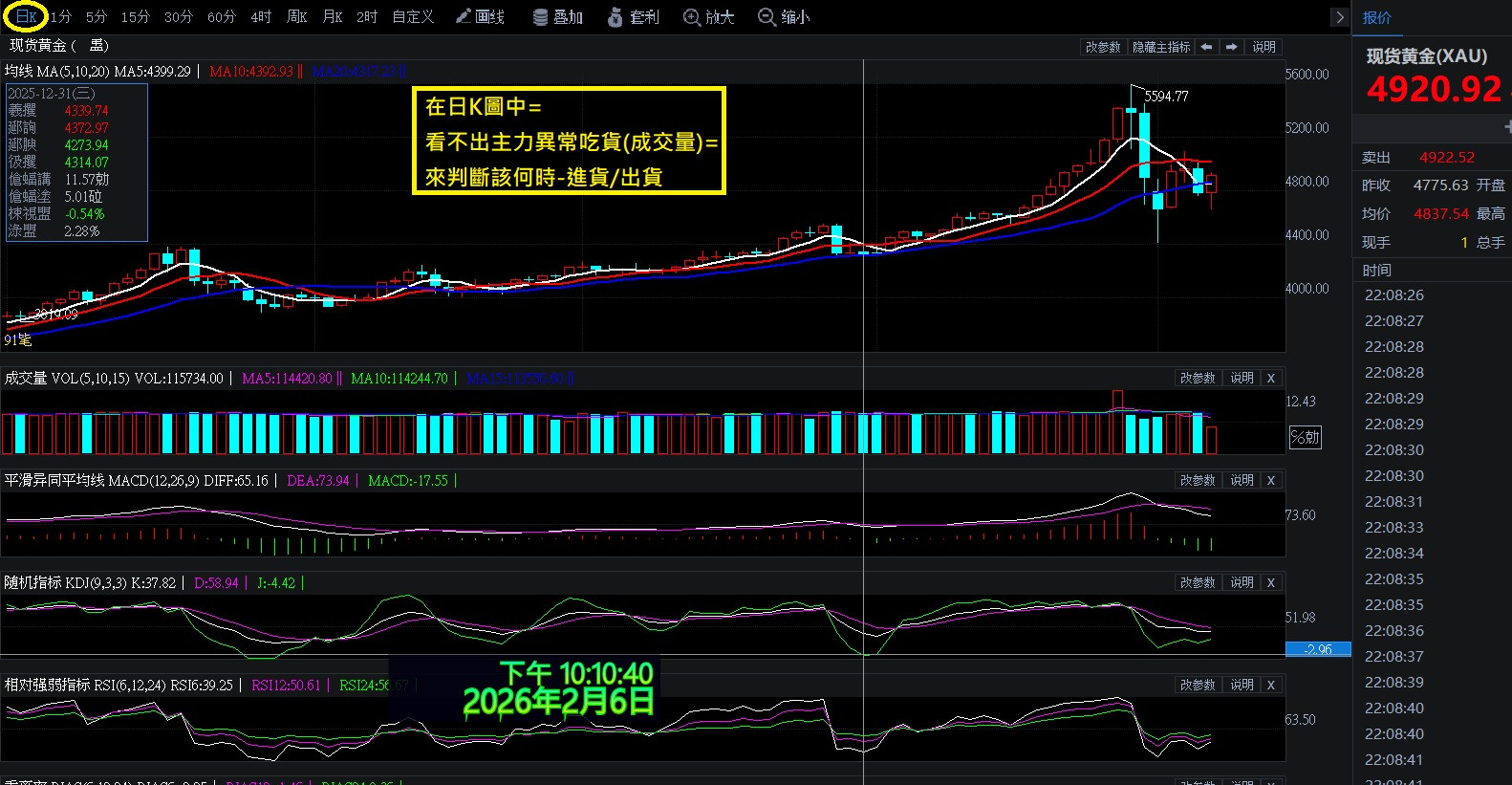一日學一步天天都進步=成交量與K線關係