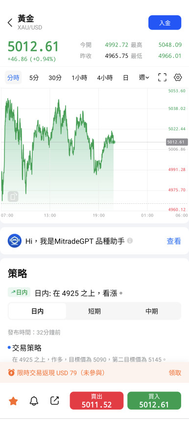美指跌這麼多,黃金盤整中,在等什麼呢？