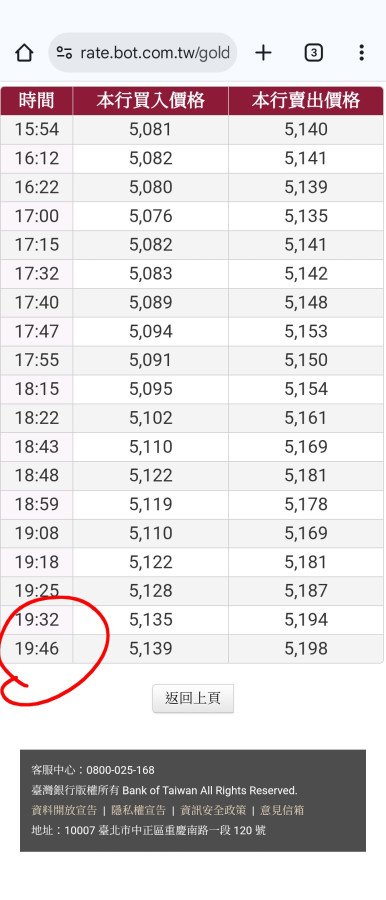 台銀太行了,跌價跟緊,漲價拖拉,🤣