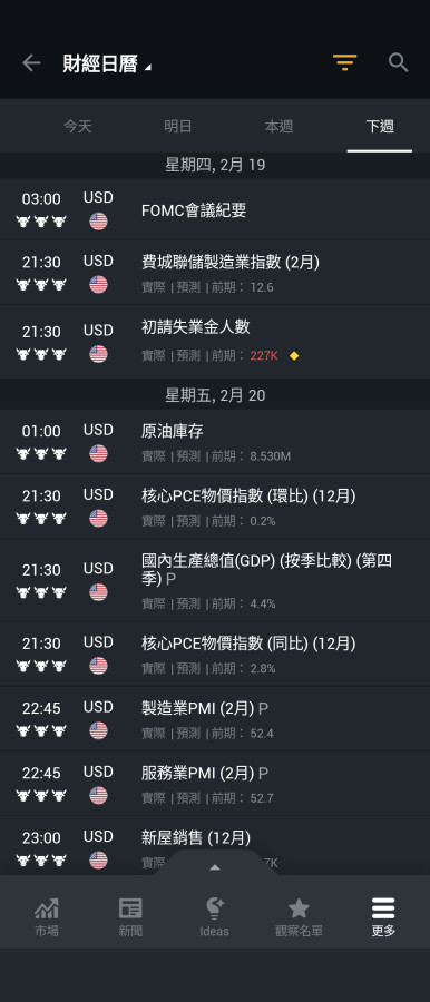 2/14再度站上5千,過年看好戲😁🚀