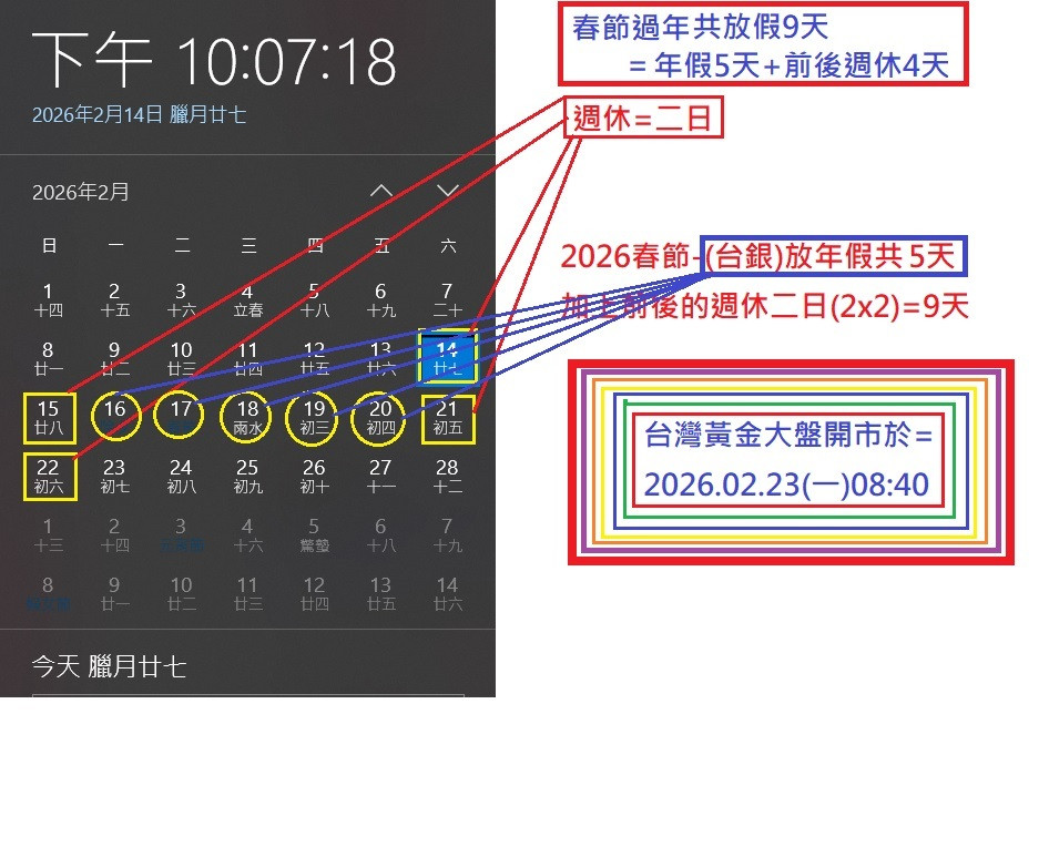 台灣黃金2月23日開市~台銀放9天年假