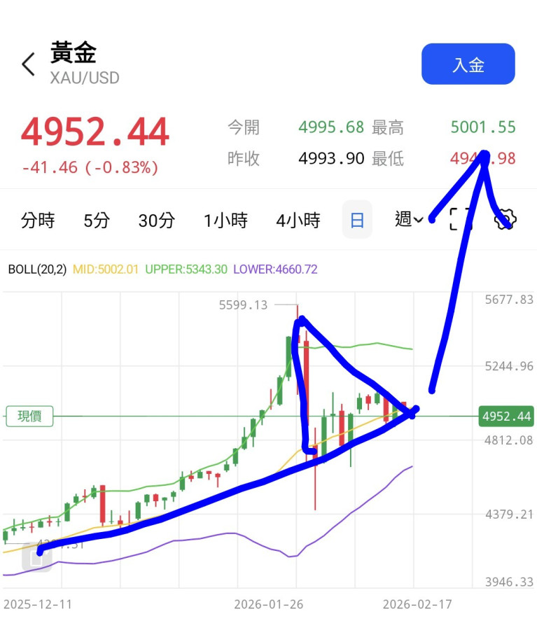 2/17三角旗形等待📈,不要被甩下車了