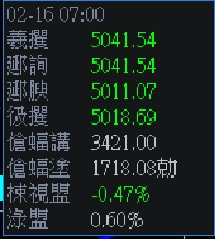 請教:這些字翻繁體中文何意?