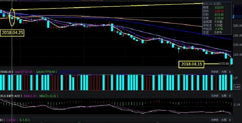 100MA線是非常的重要保命-逃命線