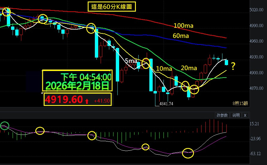 2/18_4:54=4919.60然後呢