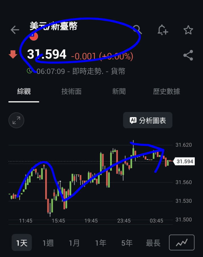 美元📈黃金〰️川普改給伊朗10天考慮