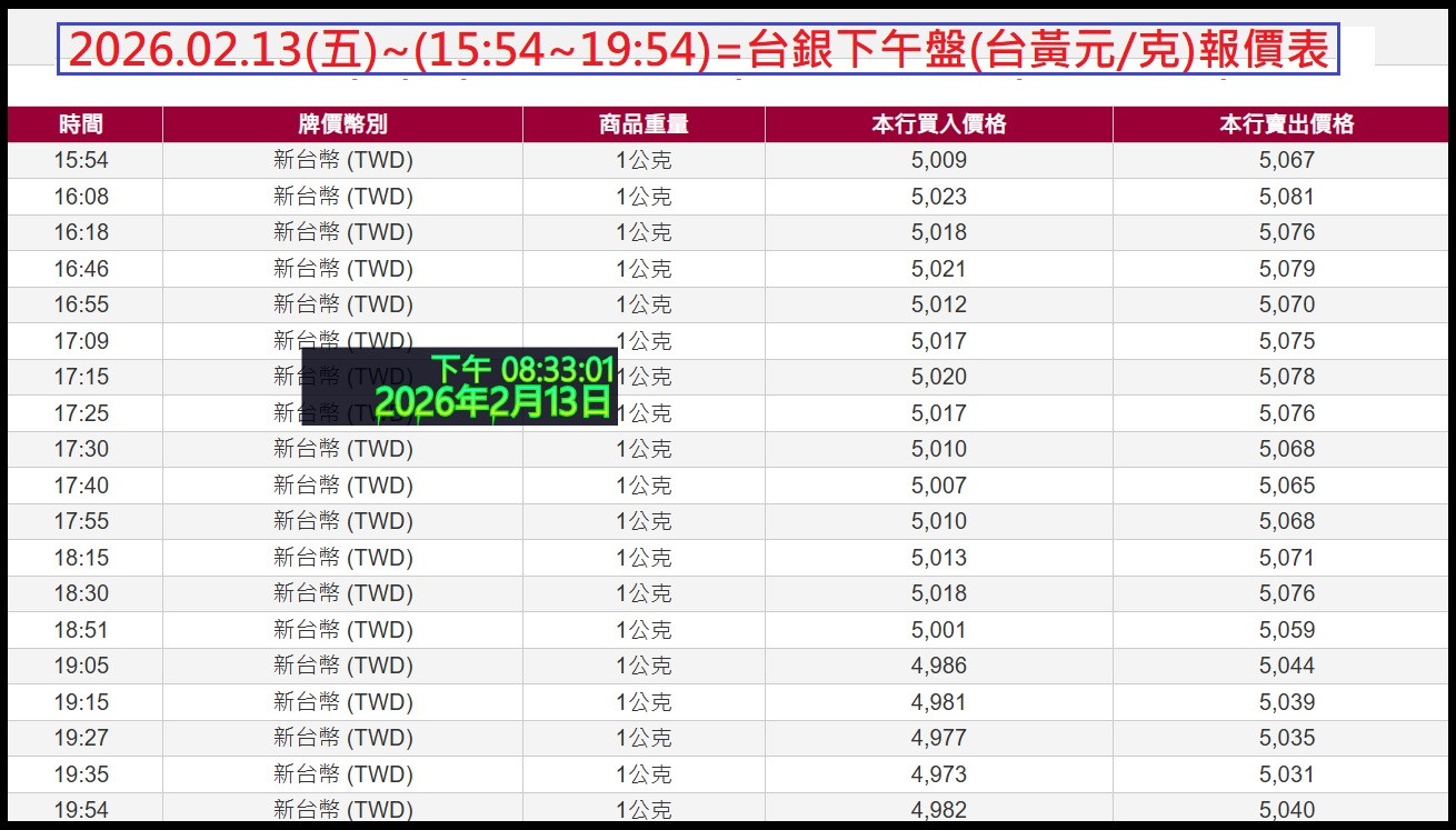 兩張台銀黃金報價表圖=請自己比對