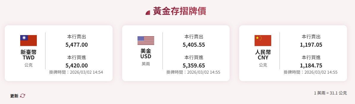 黃金存摺牌價 - 免登入