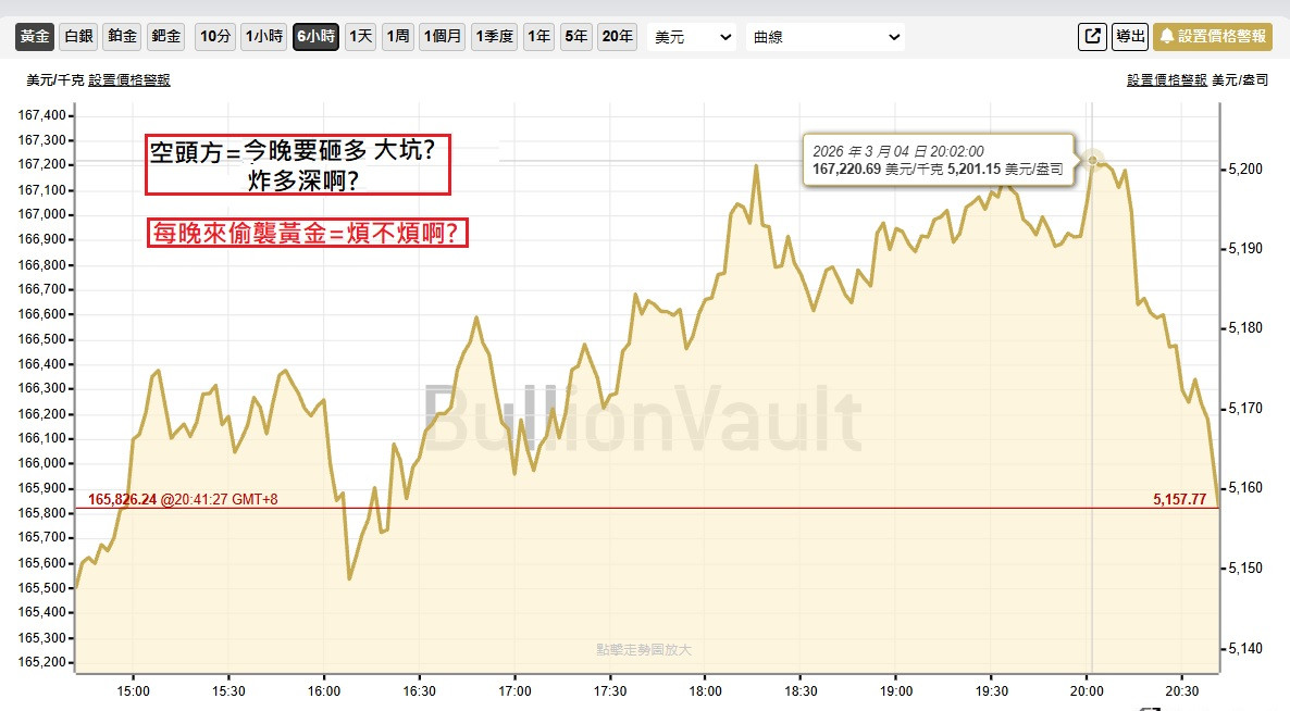 空方20:00過後-又跑來挖坑了!