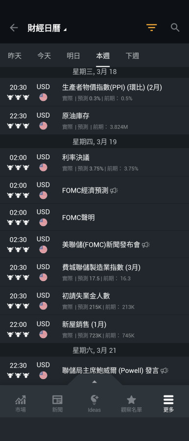 石油、美元壓黃金,注意利率公佈🤔