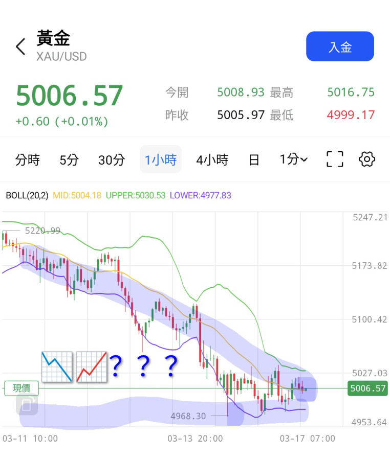 我猜主利率不變,擔心第一季利率😔