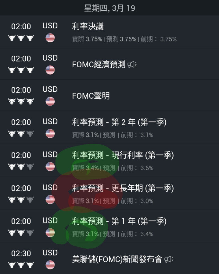 老鮑有放軟了👍,但油價搞亂了😮‍💨