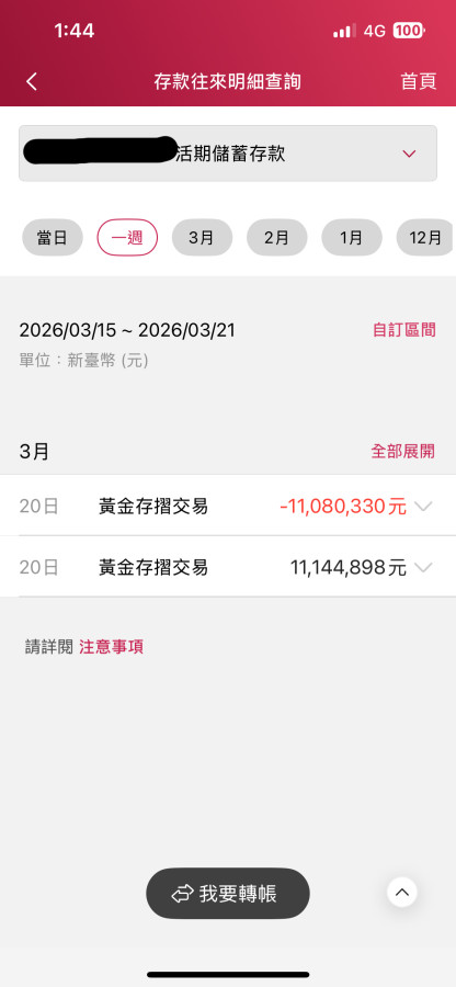 一天賺六萬四餘